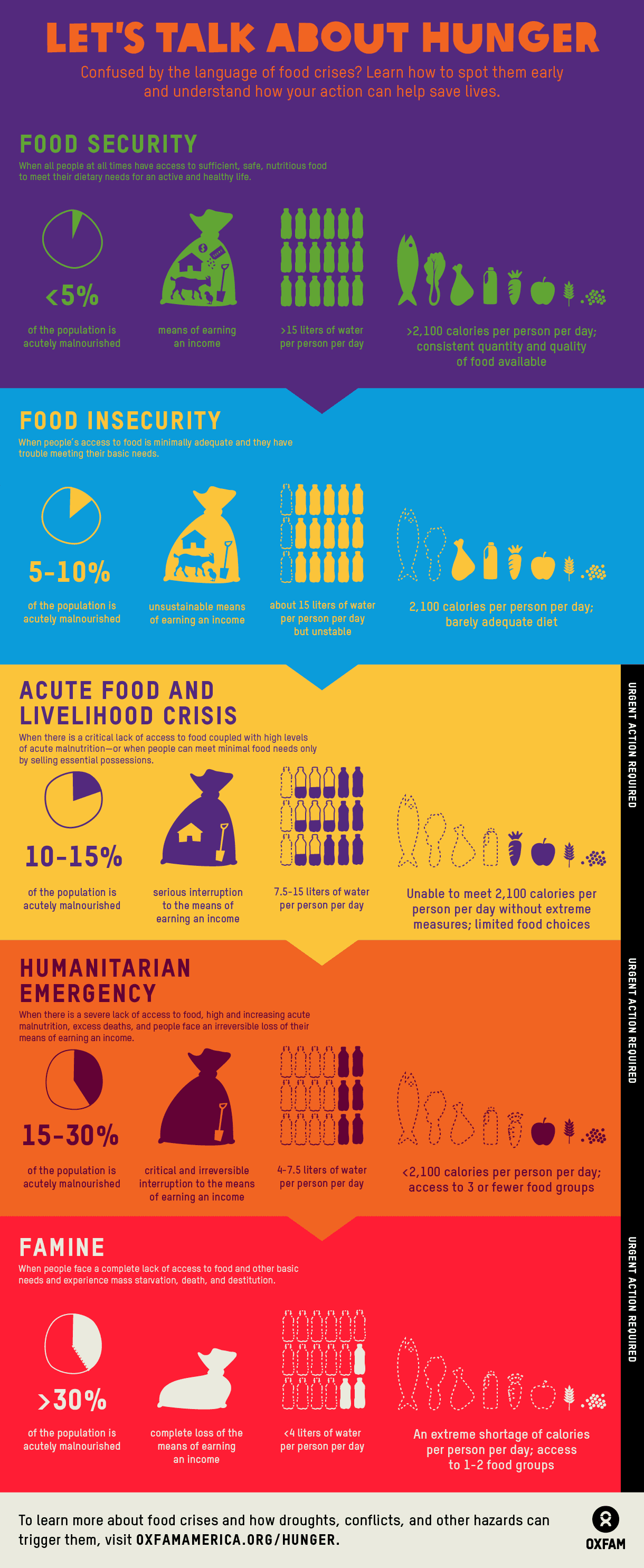 End Hunger